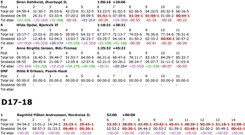 25:06-5 38:09-5 64:32-7 67:57-7 72:13-7 74:03-6 76:36-6 77:34-6 78:31-6 Strekktid 10:17 12:45-6 02:04-3 13:03-7 26:23-7 03:25-7 04:16-4 01:50-2 02:33-2 00:58-1 00:57-2 Tid etter +07:00@ +06:32@