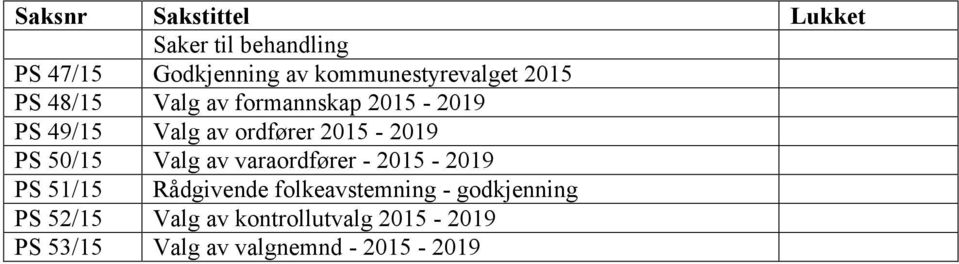 ordfører 2015-2019 PS 50/15 Valg av varaordfører - 2015-2019 PS 51/15 Rådgivende