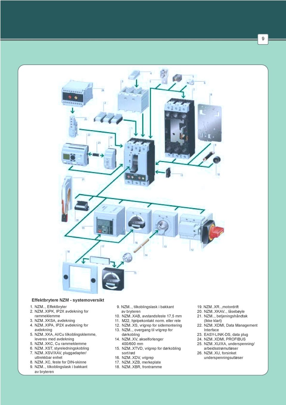NZM..XC, feste for DIN-skinne 9. NZM.., tilkoblingslask i bakkant av bryteren 9. NZM.., tilkoblingslask i bakkant av bryteren 10. NZM..XAB, avstandsfeste 17, mm 11. M22, hjelpekontakt norm.