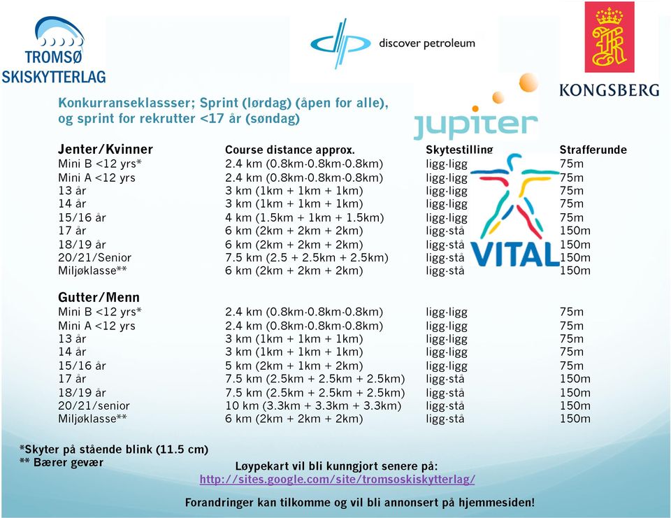 5km) ligg-ligg 75m 17 år 6 km (2km + 2km + 2km) ligg-stå 150m 18/19 år 6 km (2km + 2km + 2km) ligg-stå 150m 20/21/Senior 7.5 km (2.5 + 2.5km + 2.