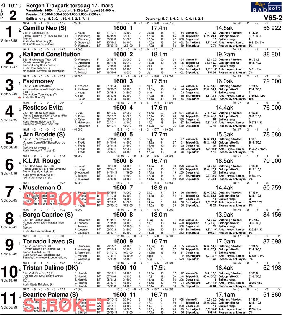 : Sph: / Kusk: Ove Wassberg (T) O. Storetvedt /- /,a Sn.innkjørt:,' /,' Antall kryss / komb: 9 / % O. Wassberg /- /,a 9 Stip.odds:, rosent av ant. kryss: % : - - - - - 9. - : - - - - -.