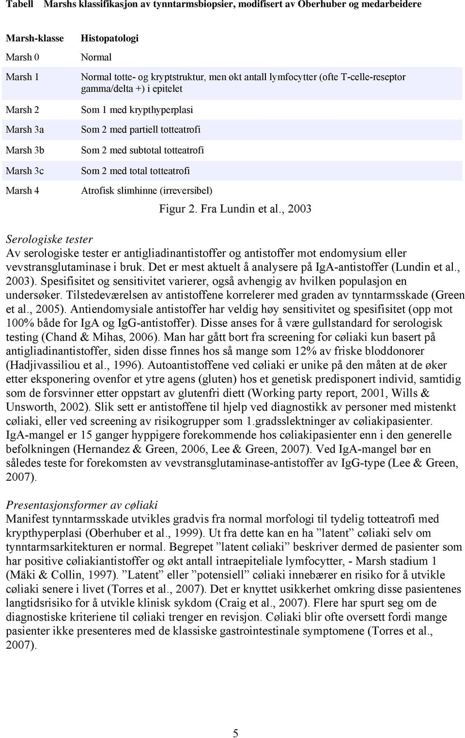 totteatrofi Atrofisk slimhinne (irreversibel) Figur 2. Fra Lundin et al.