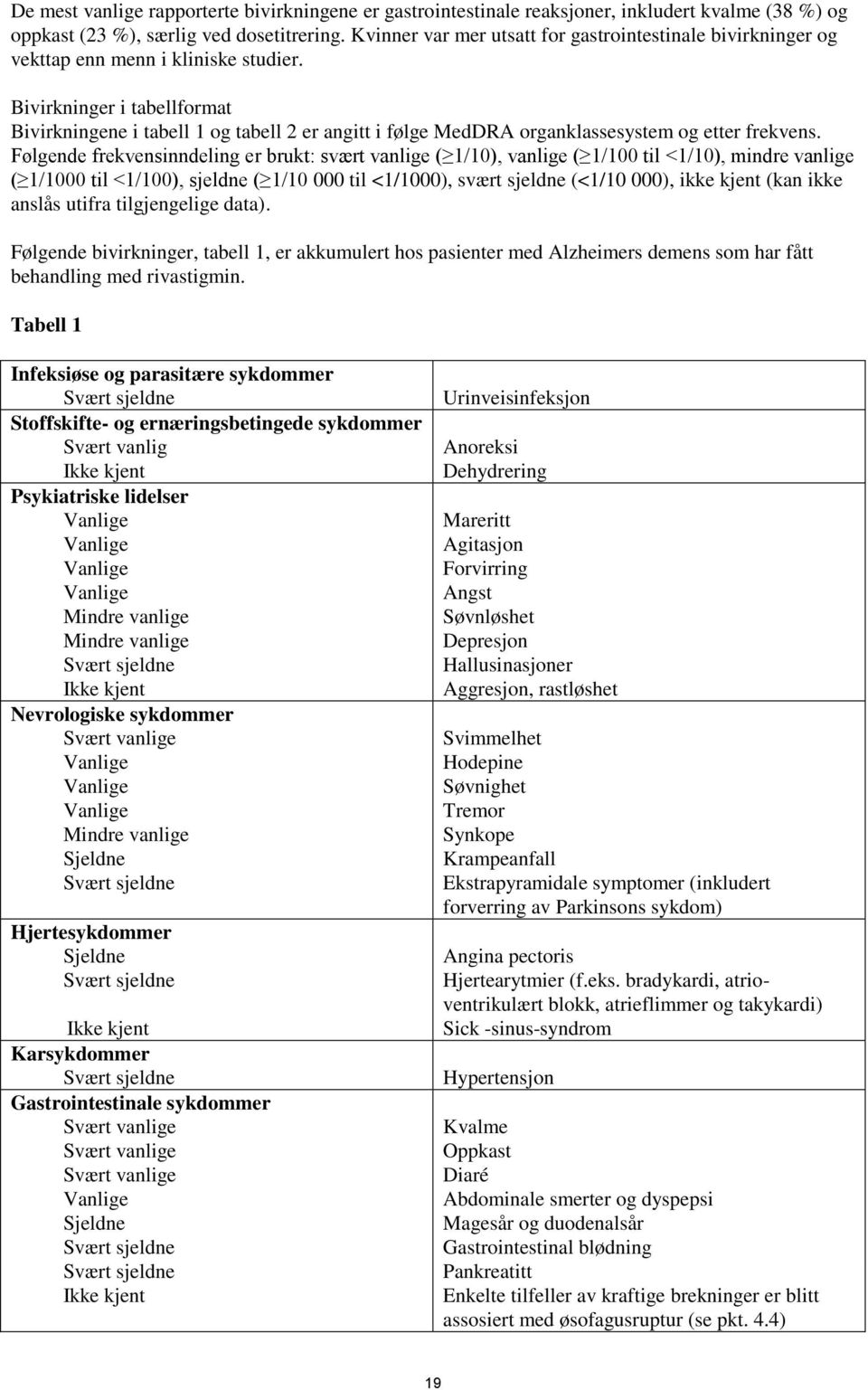 Bivirkninger i tabellformat Bivirkningene i tabell 1 og tabell 2 er angitt i følge MedDRA organklassesystem og etter frekvens.