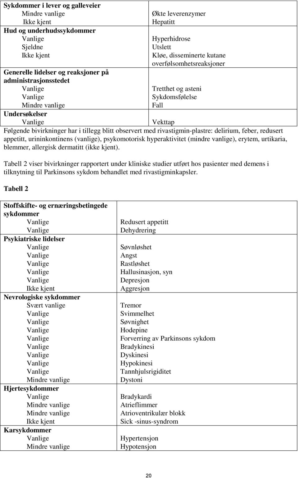 rivastigmin-plastre: delirium, feber, redusert appetitt, urininkontinens (vanlige), psykomotorisk hyperaktivitet (mindre vanlige), erytem, urtikaria, blemmer, allergisk dermatitt (ikke kjent).