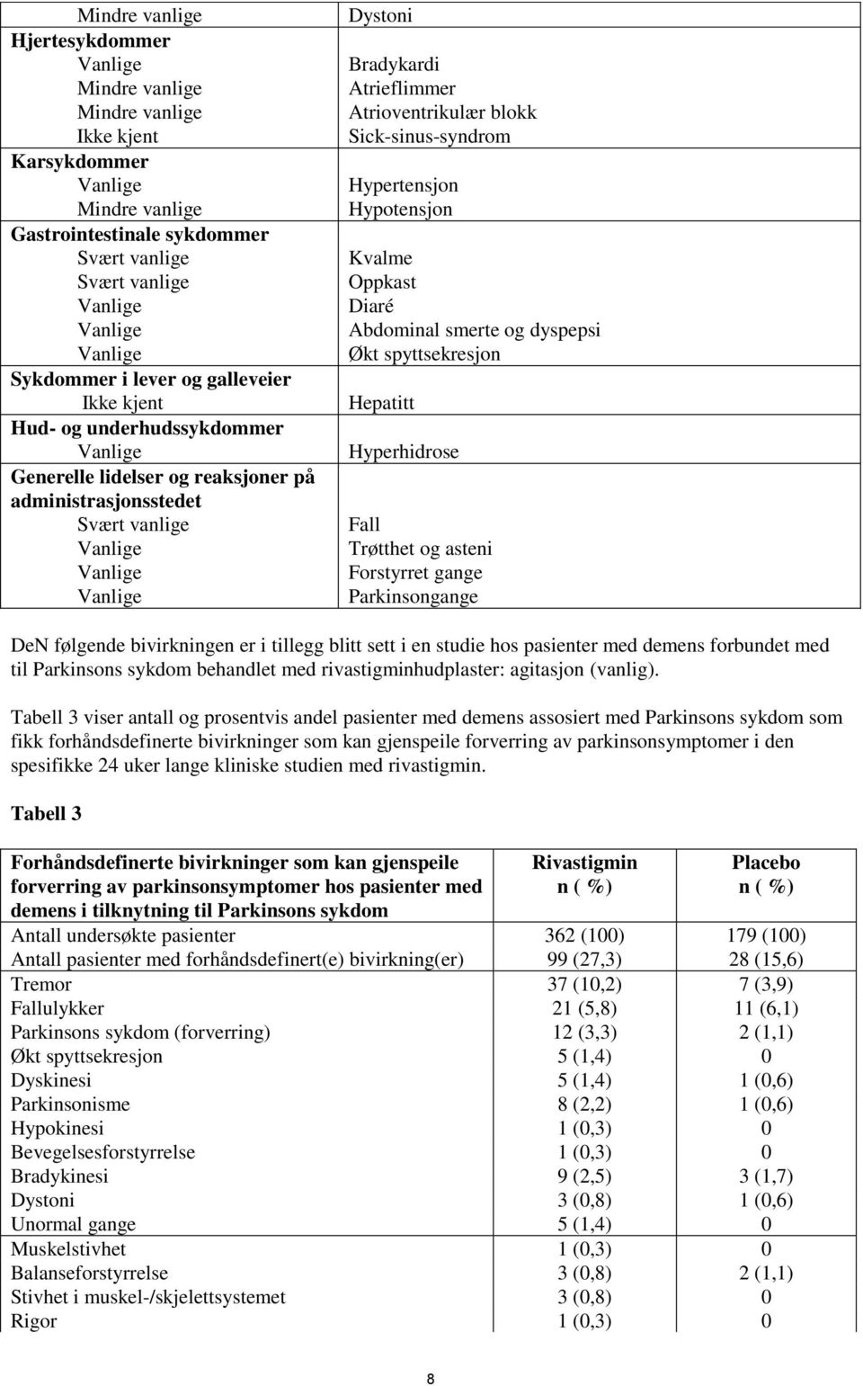 Kvalme Oppkast Diaré Abdominal smerte og dyspepsi Økt spyttsekresjon Hepatitt Hyperhidrose Fall Trøtthet og asteni Forstyrret gange Parkinsongange DeN følgende bivirkningen er i tillegg blitt sett i