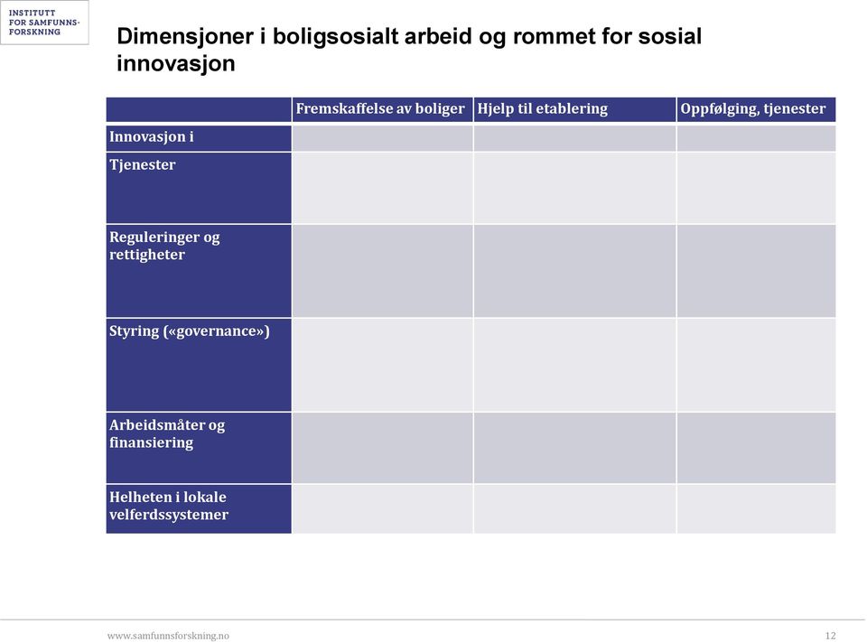 Oppfølging, tjenester Reguleringer og rettigheter Styring