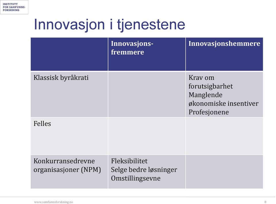 økonomiske insentiver Profesjonene Konkurransedrevne