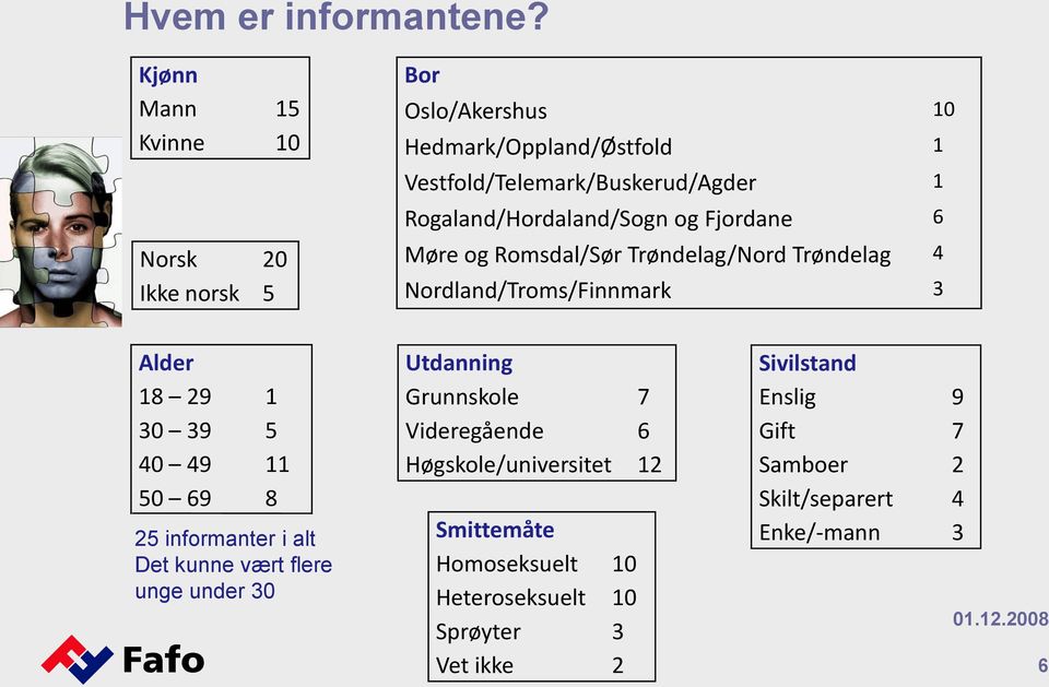 Rogaland/Hordaland/Sogn og Fjordane 6 Møre og Romsdal/Sør Trøndelag/Nord Trøndelag 4 Nordland/Troms/Finnmark 3 Alder 18 29 1 30 39 5 40 49