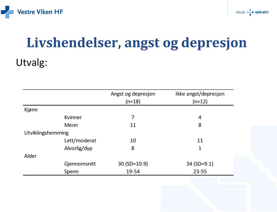 Utviklingshemming 7 11 4 8 Lett/moderat