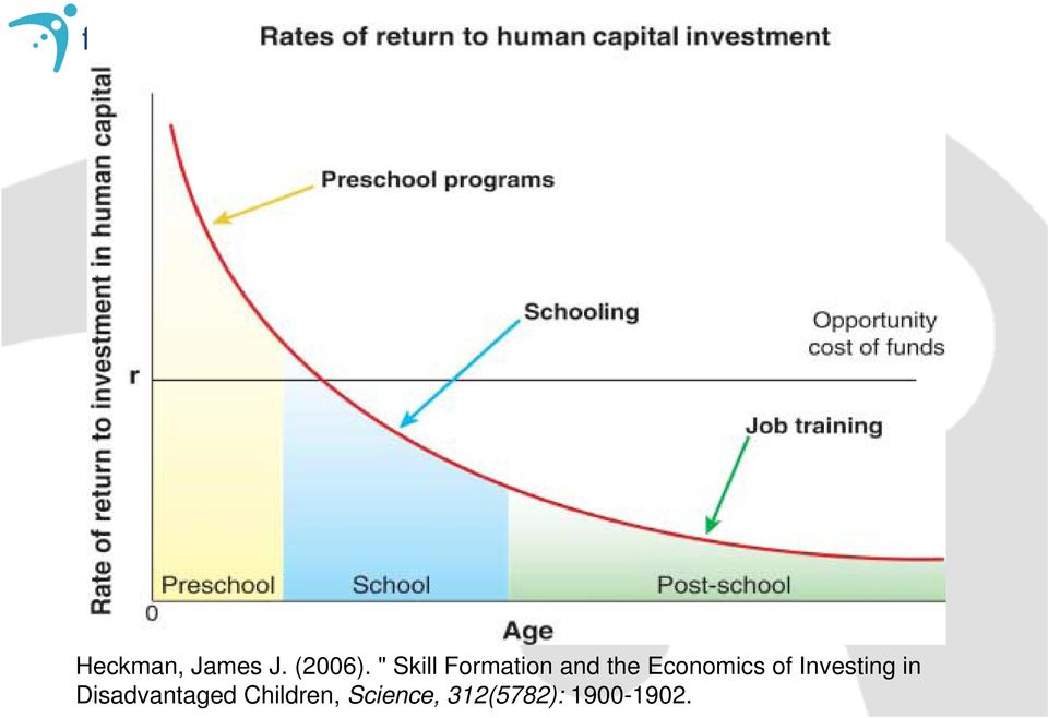 Economics of Investing in