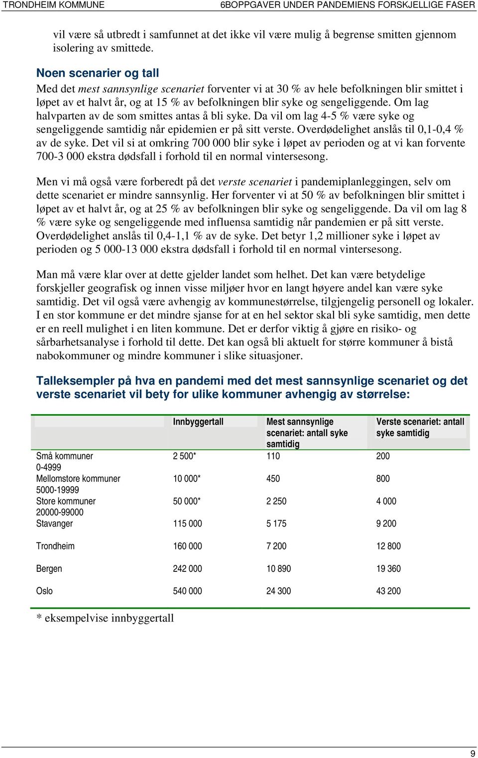 Om lag halvparten av de som smittes antas å bli syke. Da vil om lag 4-5 % være syke og sengeliggende samtidig når epidemien er på sitt verste. Overdødelighet anslås til 0,1-0,4 % av de syke.