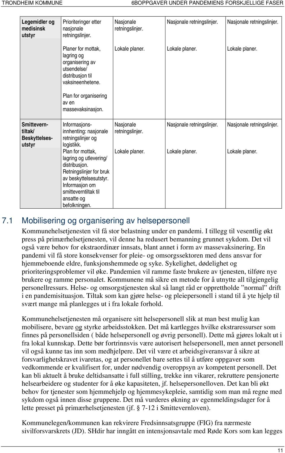 Plan for mottak, lagring og utlevering/ distribusjon. Retningslinjer for bruk av beskyttelsesutstyr. Informasjon om smitteverntiltak til ansatte og befolkningen. Nasjonale retningslinjer.