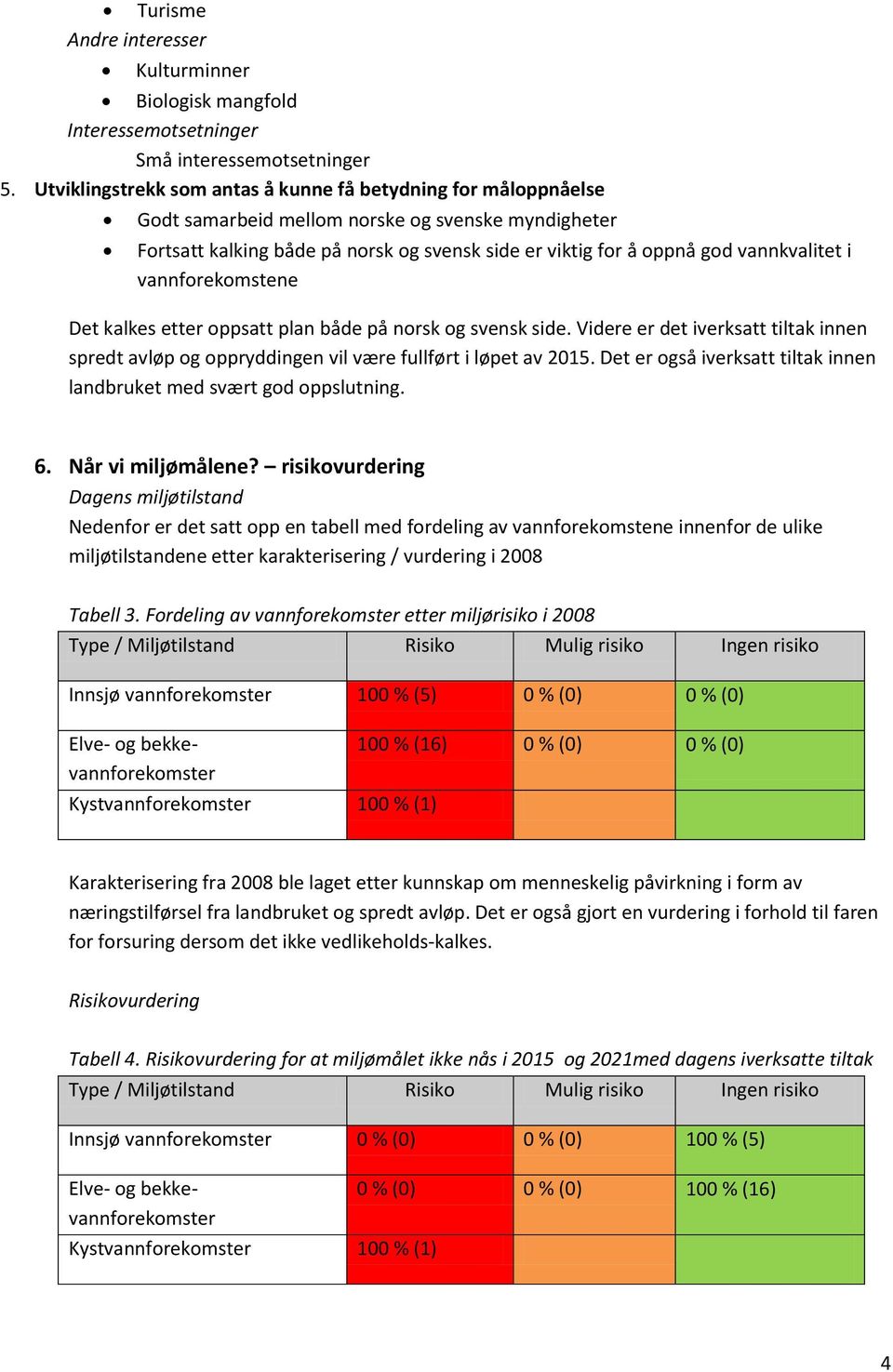 vannkvalitet i vannforekomstene Det kalkes etter oppsatt plan både på norsk og svensk side. Videre er det iverksatt tiltak innen spredt avløp og oppryddingen vil være fullført i løpet av 2015.