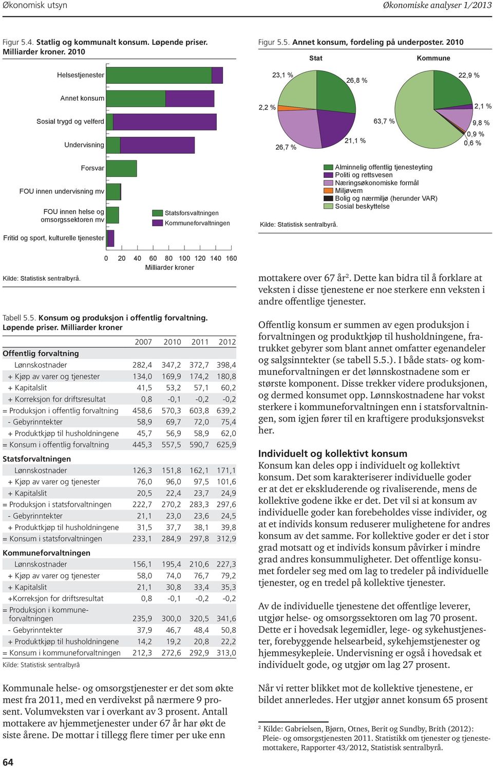 omsorgssektoren mv Fritid og sport, kulturelle tjenester Statsforsvaltningen Kommuneforvaltningen Alminnelig offentlig tjenesteyting Politi og rettsvesen Næringsøkonomiske formål Miljøvern Bolig og