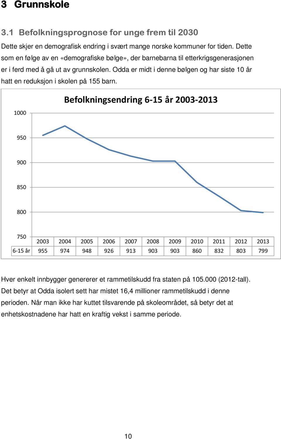 Odda er midt i denne bølgen og har siste 10 år hatt en reduksjon i skolen på 155 barn.