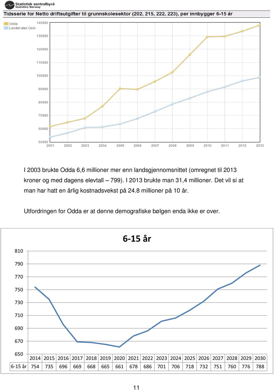 Utfordringen for Odda er at denne demografiske bølgen enda ikke er over.