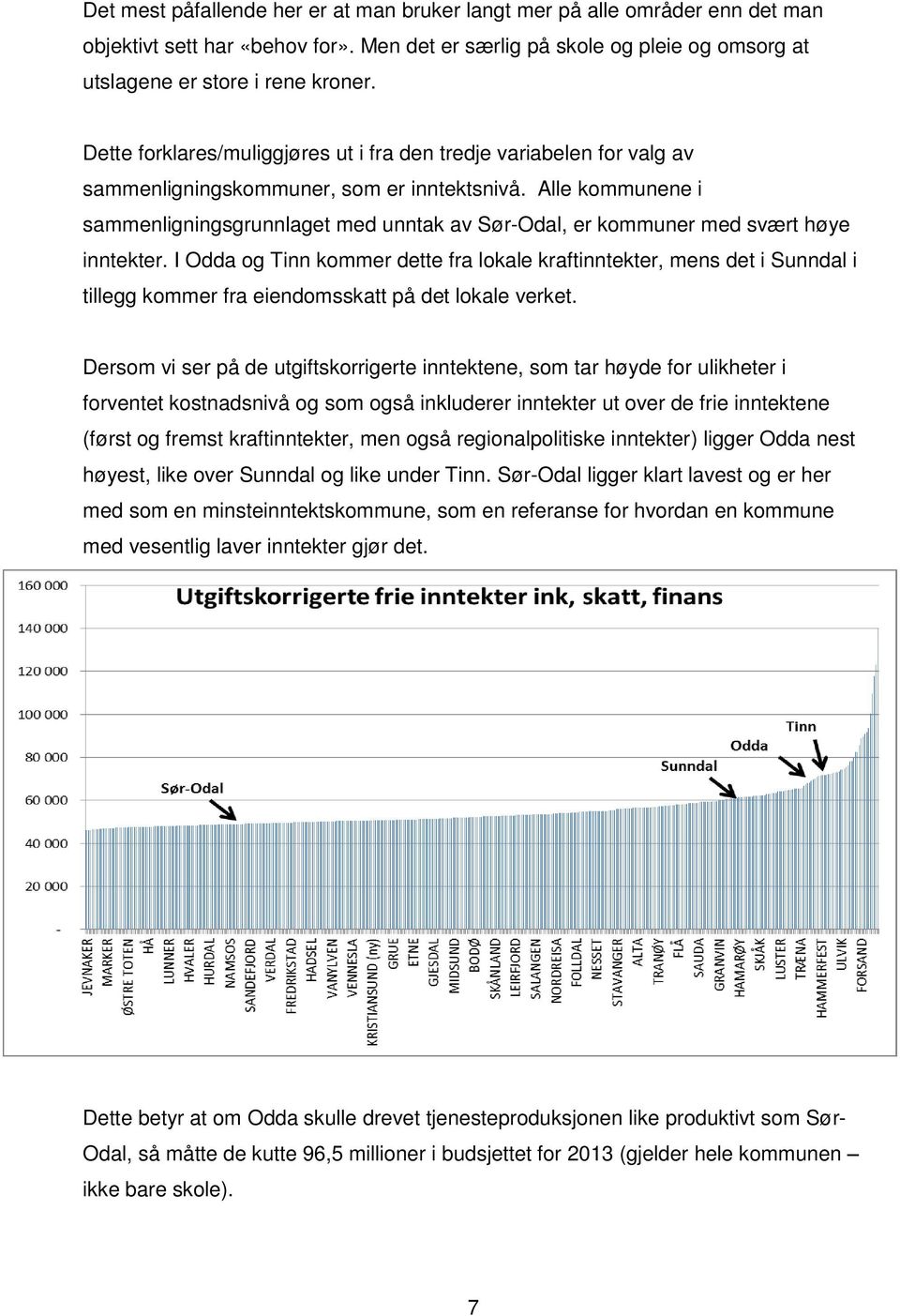 Alle kommunene i sammenligningsgrunnlaget med unntak av Sør-Odal, er kommuner med svært høye inntekter.