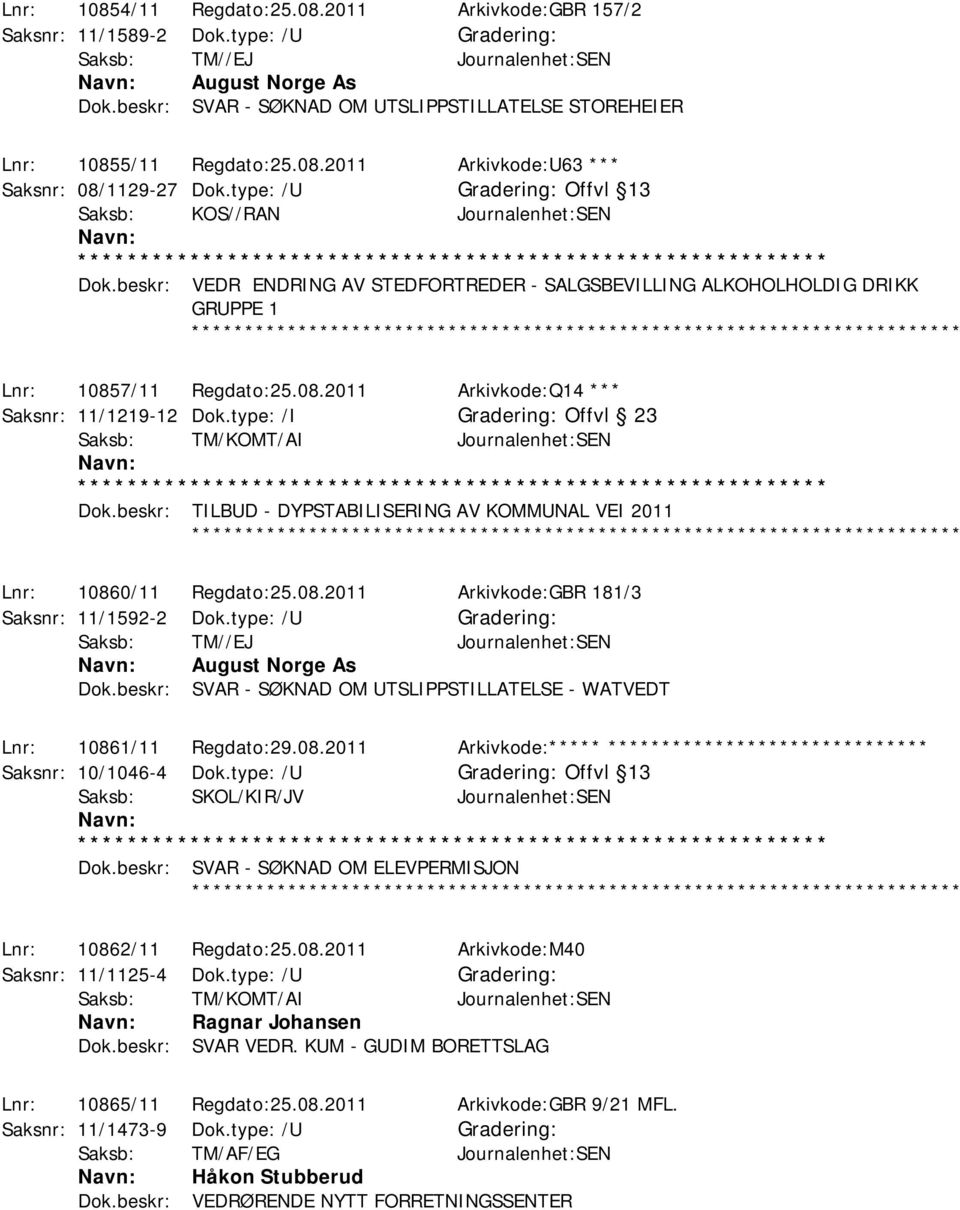 7/11 Regdato:25.08.2011 Arkivkode:Q14 *** Saksnr: 11/1219-12 Dok.type: /I Offvl 23 Saksb: TM/KOMT/AI Journalenhet:SEN Dok.