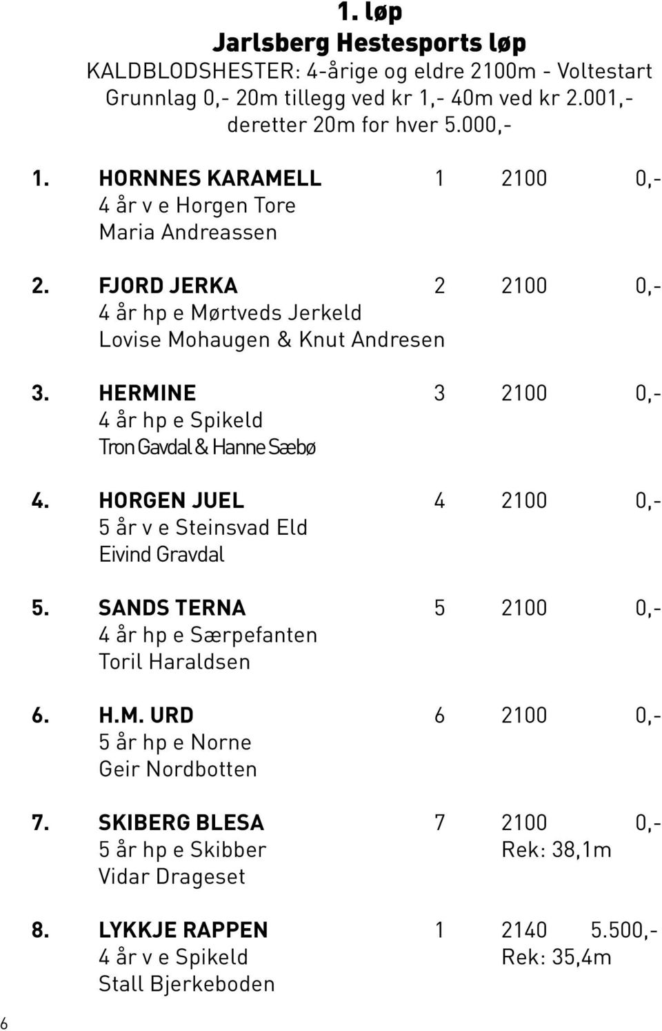 HERMINE 3 2100 0,- 4 år hp e Spikeld Tron Gavdal & Hanne Sæbø 4. HORGEN JUEL 4 2100 0,- 5 år v e Steinsvad Eld Eivind Gravdal 5.