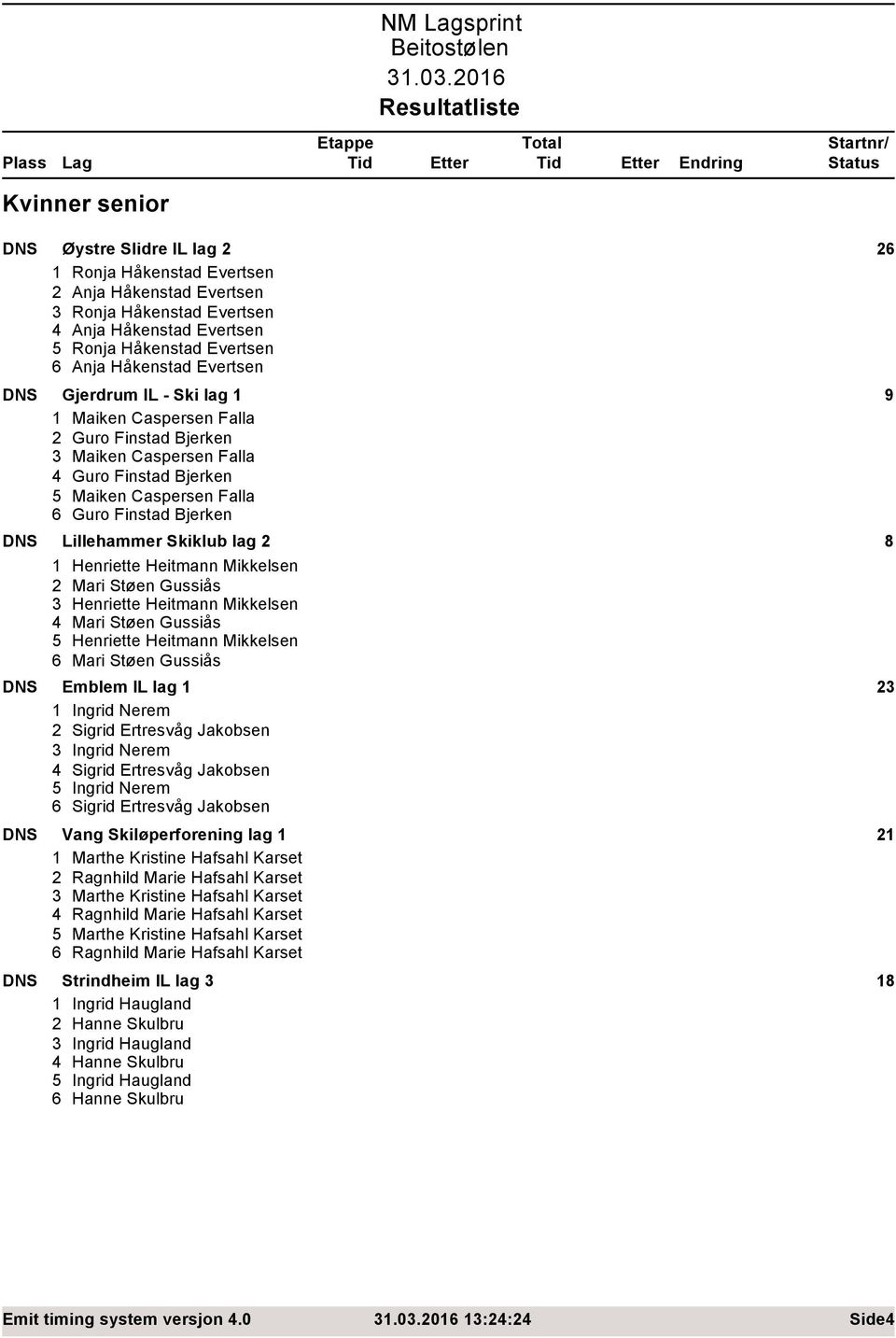 8 Henriette Heitmann Mikkelsen 2 Mari Støen Gussiås 3 Henriette Heitmann Mikkelsen 4 Mari Støen Gussiås 5 Henriette Heitmann Mikkelsen 6 Mari Støen Gussiås DNS Emblem IL lag 23 Ingrid Nerem 2 Sigrid