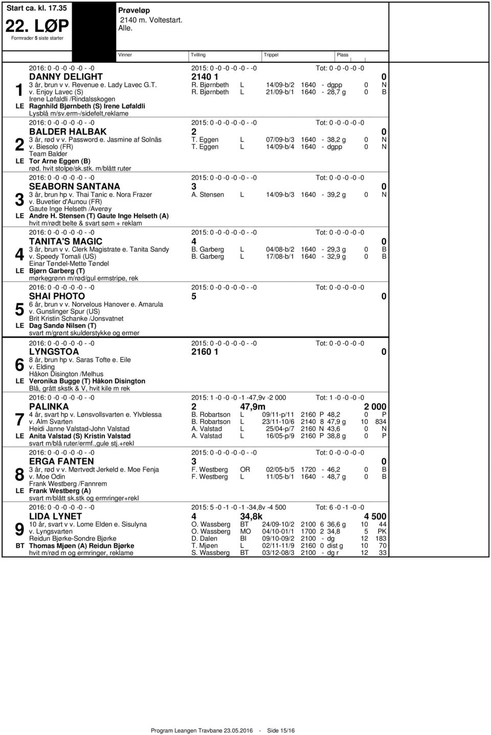 jørnbeth /9b/ /9b/ pp, g : : Tot: ADER HAAK år, rød v v. assword e. Jasmine af Solnäs v. iesolo (FR) Team alder E Tor Arne Eggen () rød. hvit stolpe/sk.stk. m/blått ruter T. Eggen T.