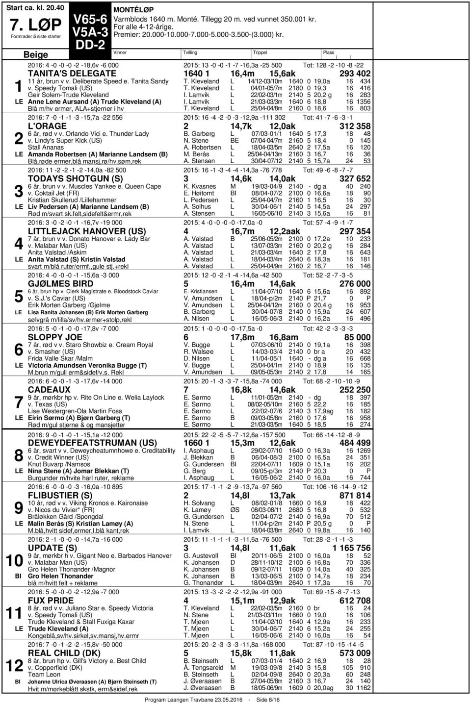 Speedy Tomali (US) Geir SolemTrude Kleveland E Anne ene Aursand (A) Trude Kleveland (A) lå m/hv ermer, AA+stjerner i hv T. Kleveland T. Kleveland I. amvik I. amvik T.