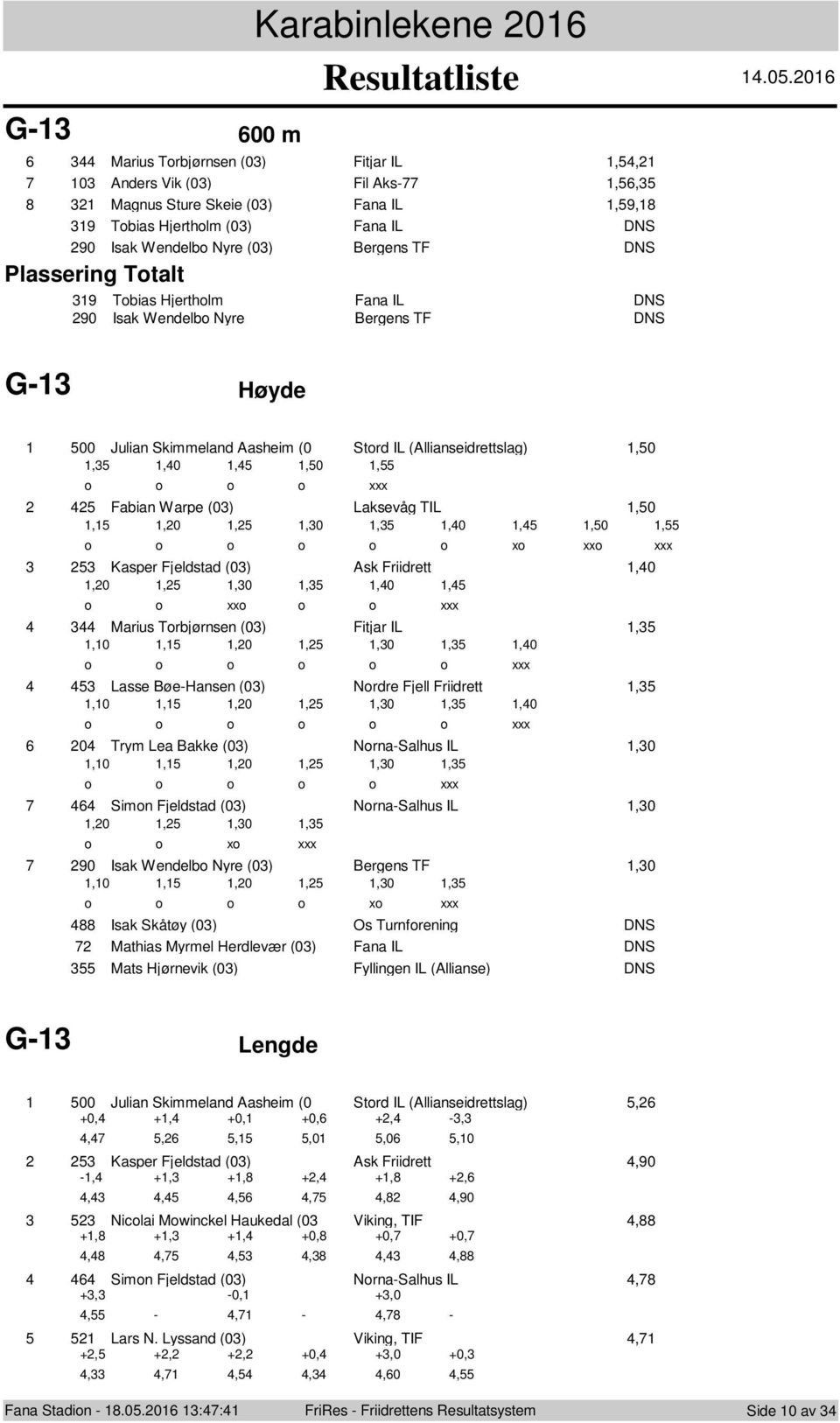 TIL,0,,0,,0,,0,,0, Kasper Fjeldstad (0) Ask Friidrett,0,0,,0,,0, xx Marius Trbjørnsen (0) Fitjar IL,,0,,0,,0,,0 Lasse Bøe-Hansen (0) Nrdre Fjell Friidrett,,0,,0,,0,,0 0 Trym Lea Bakke (0) Nrna-Salhus