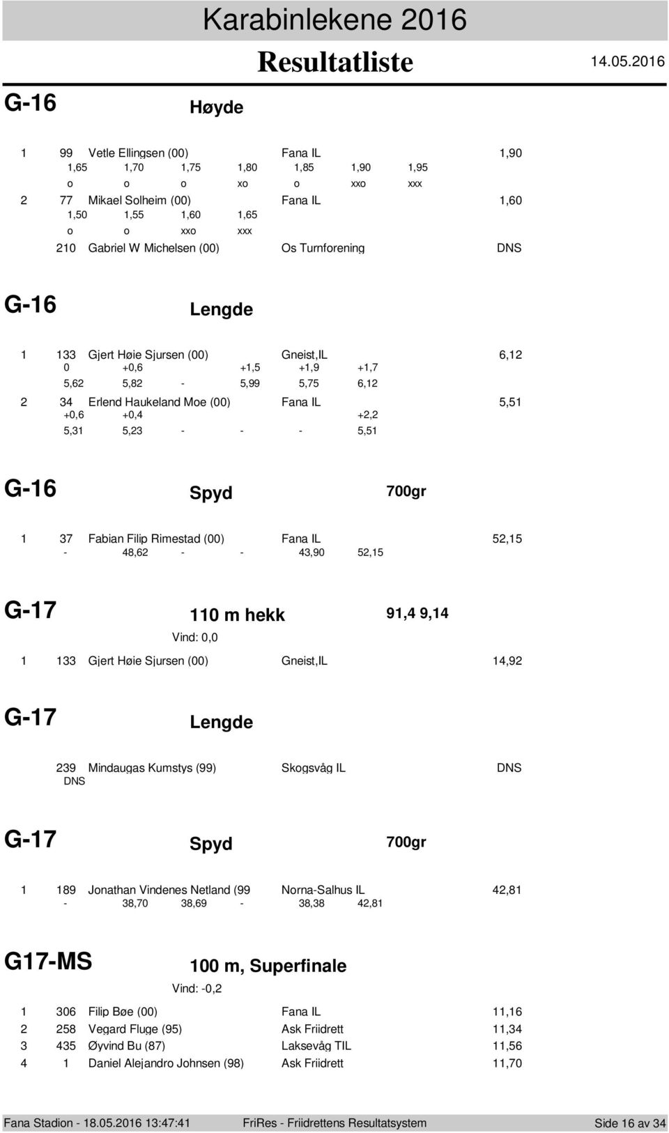 0 99 Vetle Ellingsen (00) Fana IL,90,,0,,0,,90,9 x xx Mikael Slheim (00) Fana IL,0,0,,0, xx 0 Gabriel W Michelsen (00) Os Turnfrening G- Lengde Gjert Høie Sjursen (00) Gneist,IL, 0 +0, +, +,9