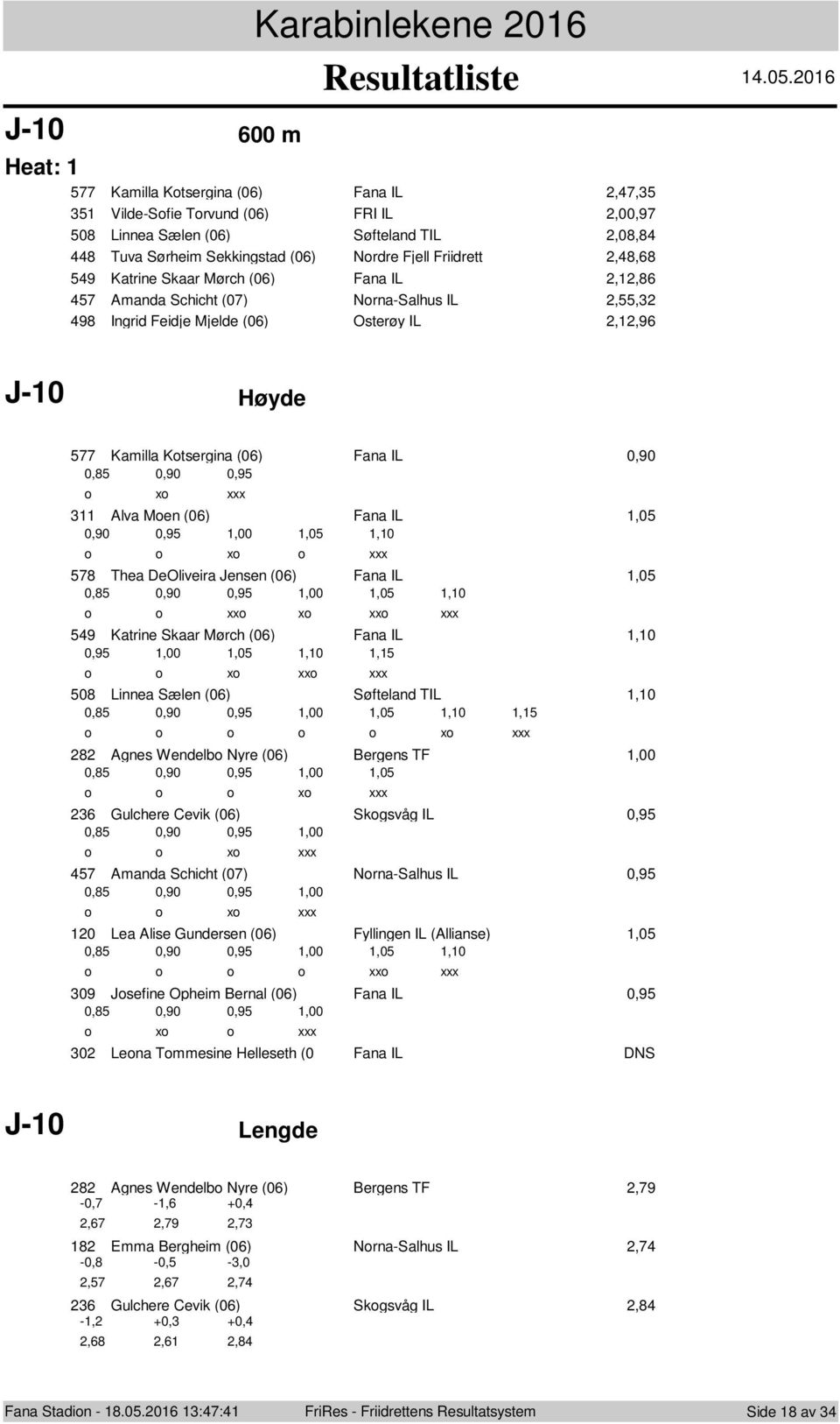 0 J-0 00 m Heat: Kamilla Ktsergina (0) Fana IL,, Vilde-Sfie Trvund (0) FRI IL,00,9 0 Linnea Sælen (0) Søfteland TIL,0, Tuva Sørheim Sekkingstad (0) Nrdre Fjell Friidrett,, 9 Katrine Skaar Mørch (0)