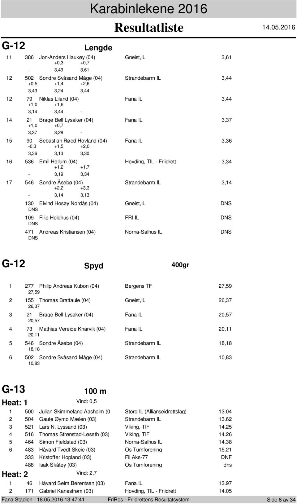 0 Jn-Anders Haukøy (0) Gneist,IL, +0, +0, -,9, 0 Sndre Svåsand Måge (0) Strandebarm IL, +0, +, +,,,, 9 Niklas Liland (0) Fana IL, +,0 +,,, - Brage Bell Lysaker (0) Fana IL, +,0 +0,,, - 90 Sebastian