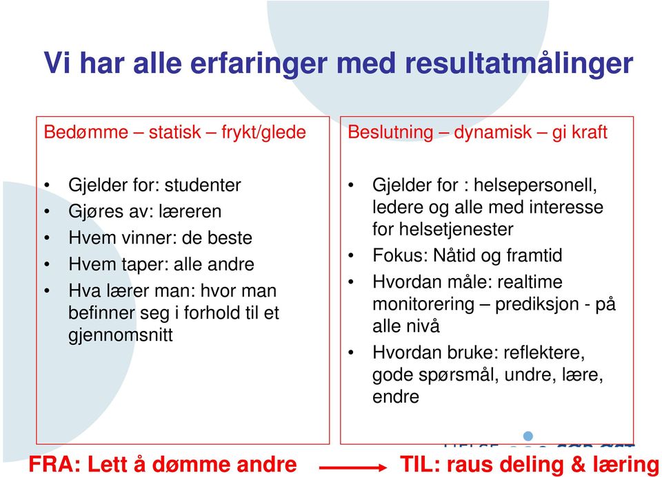 for : helsepersonell, ledere og alle med interesse for helsetjenester Fokus: Nåtid og framtid Hvordan måle: realtime monitorering