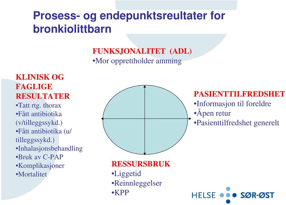 ) Fått antibiotika (u/ tilleggssykd.