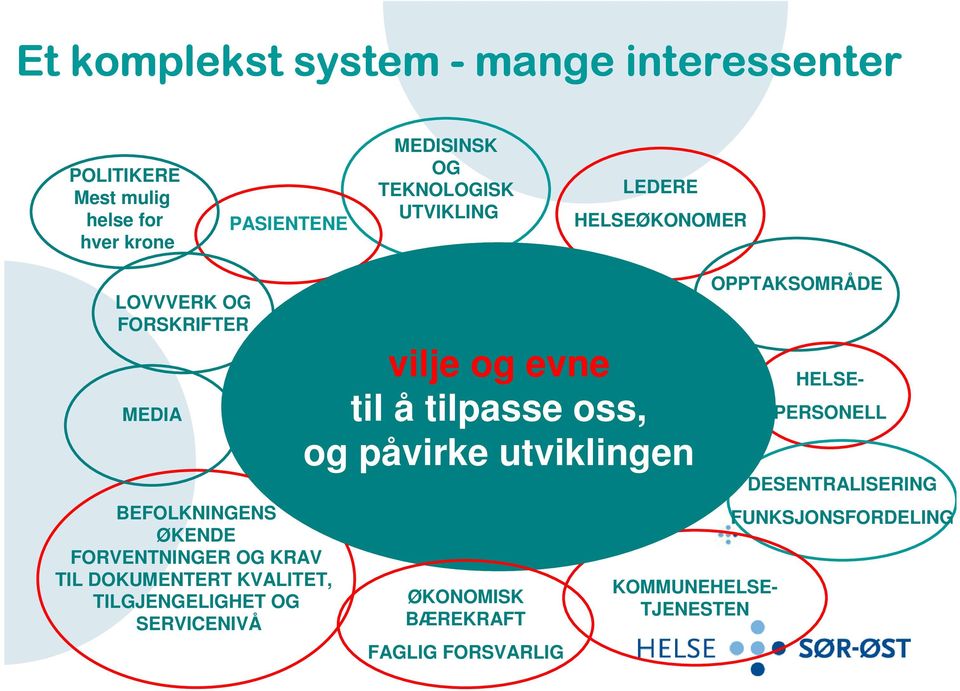 TIL DOKUMENTERT KVALITET, TILGJENGELIGHET OG SERVICENIVÅ vilje og evne til å tilpasse oss, og påvirke utviklingen