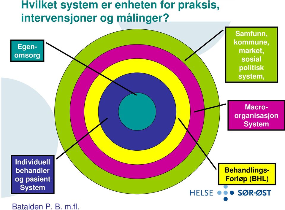 Egenomsorg Samfunn, kommune, market, sosial politisk