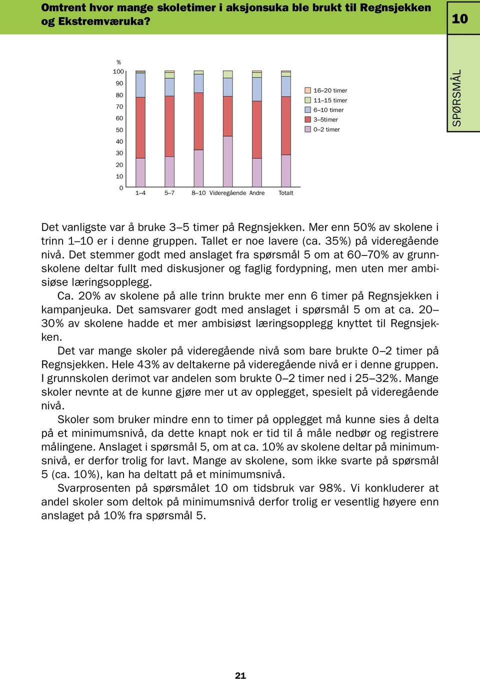 Mer enn 50% av skolene i trinn 1 10 er i denne gruppen. Tallet er noe lavere (ca. 35%) på videregående nivå.