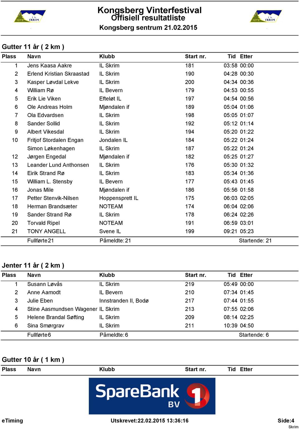 Stordalen Engan Jondalen IL 184 05:22 01:24 Simon Løkenhagen IL 187 05:22 01:24 12 Jørgen Engedal Mjøndalen if 182 05:25 01:27 13 Leander Lund Anthonsen IL 176 05:30 01:32 14 Eirik Strand Rø IL 183