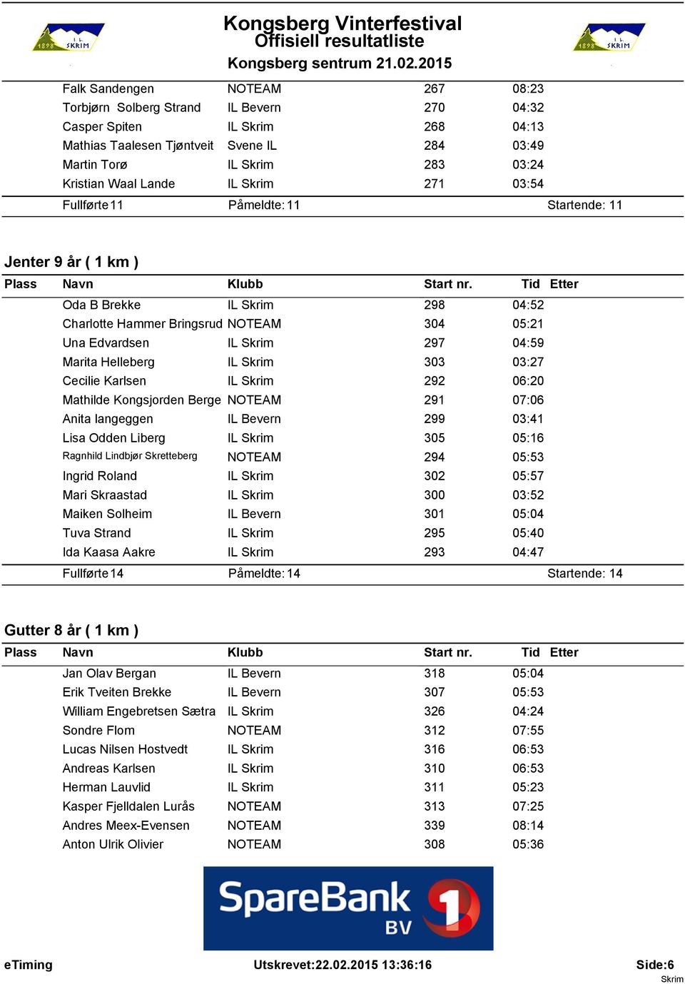 Cecilie Karlsen IL 292 06:20 Mathilde Kongsjorden Berge NOTEAM 291 07:06 Anita langeggen IL Bevern 299 03:41 Lisa Odden Liberg IL 305 05:16 Ragnhild Lindbjør Skretteberg NOTEAM 294 05:53 Ingrid