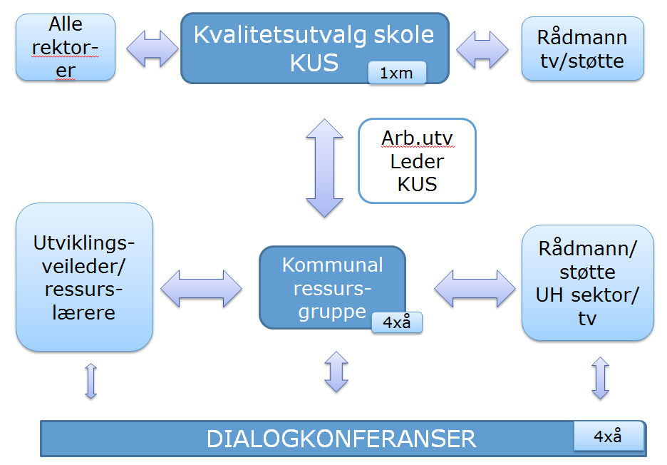 fagområdene. Det foreligger heller ingen kartellegging av i hvor stor grad barn i barnehagen har fått kjennskap til ulike sider ved realfagene, og aktuelle begreper.