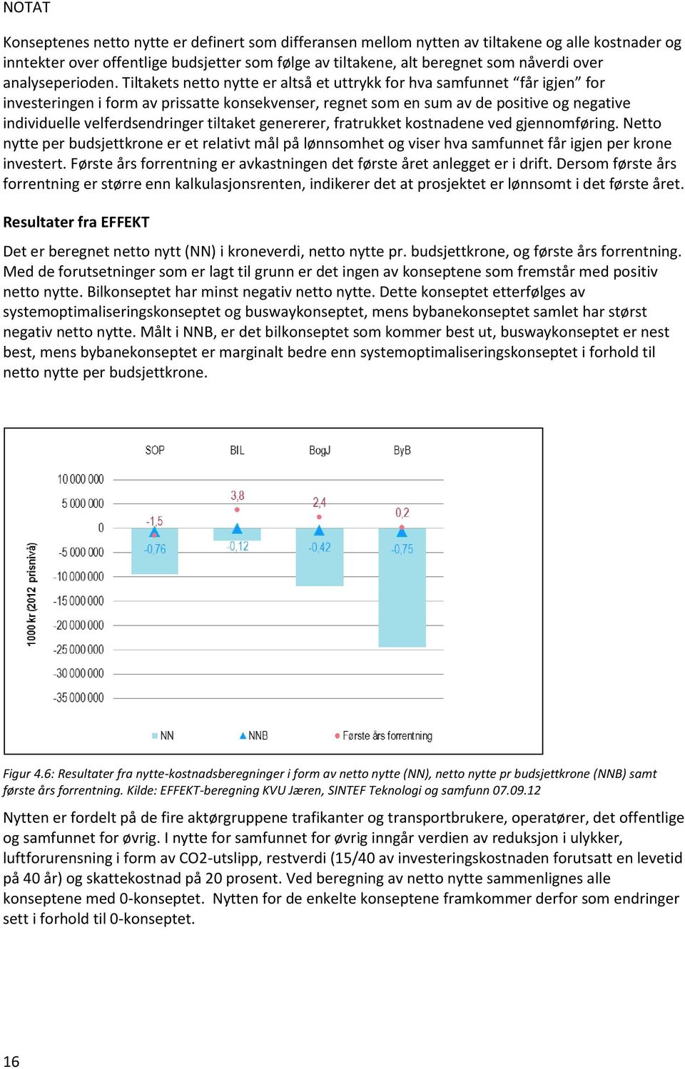 Tiltakets netto nytte er altså et uttrykk for hva samfunnet får igjen for investeringen i form av prissatte konsekvenser, regnet som en sum av de positive og negative individuelle velferdsendringer