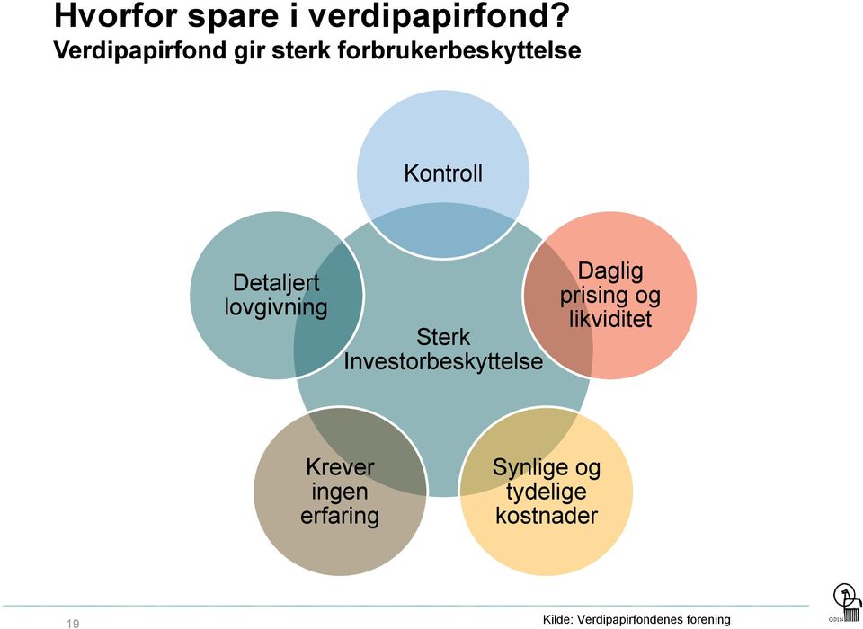 Detaljert lovgivning Sterk Investorbeskyttelse Daglig prising