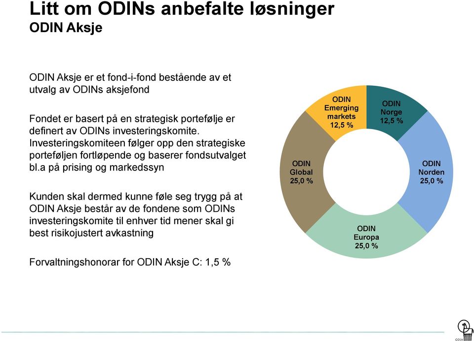 a på prising og markedssyn ODIN Global 25,0 % ODIN Emerging markets 12,5 % ODIN Norge 12,5 % ODIN Norden 25,0 % Kunden skal dermed kunne føle seg trygg på at