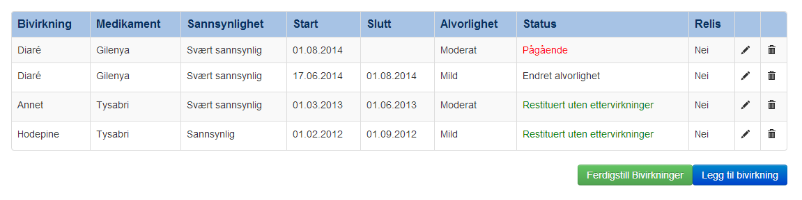 Alvorlighetsgraden for en bivirkning kan endre seg underveis. Systemet gir anledning til å endre alvorlighetsgraden ved å velge fra nedtrekk-listen.