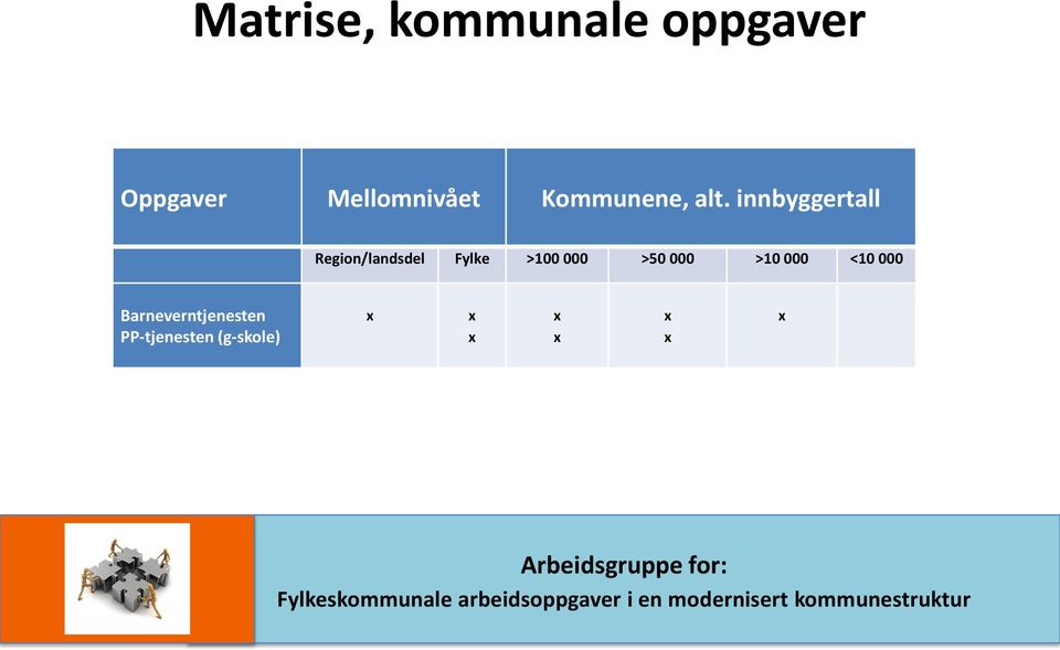 innbyggertall Region/landsdel Fylke >100