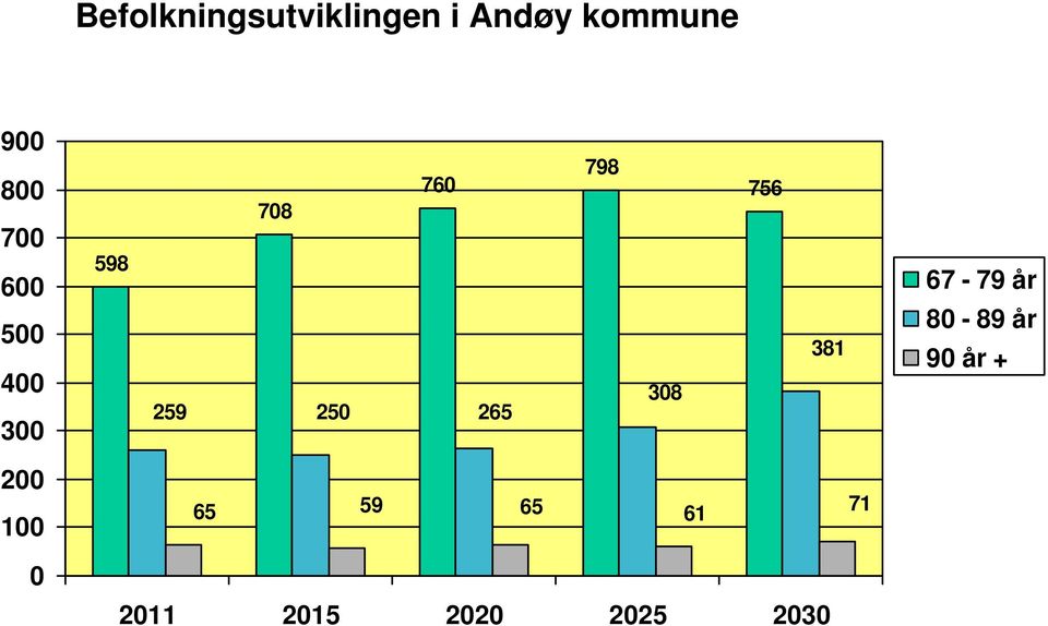 25 265 798 38 756 381 67-79 år 8-89