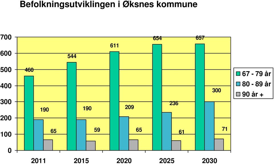 67-79 år 4 3 2 19 19 29 236 3 8-89