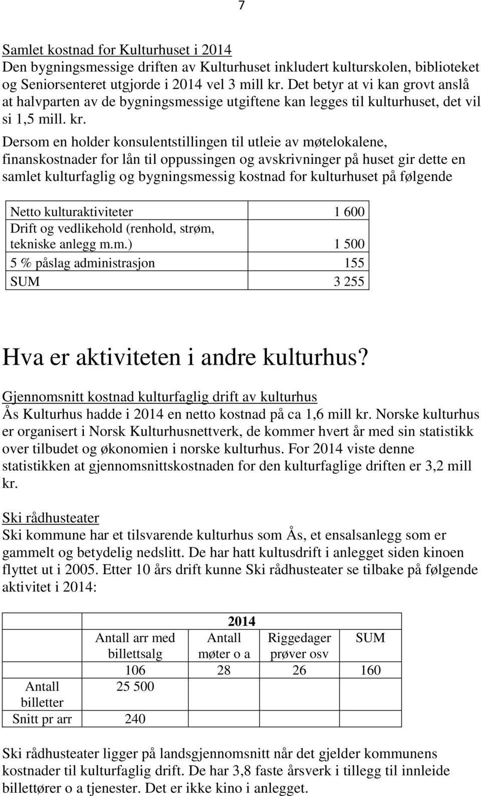 Dersom en holder konsulentstillingen til utleie av møtelokalene, finanskostnader for lån til oppussingen og avskrivninger på huset gir dette en samlet kulturfaglig og bygningsmessig kostnad for