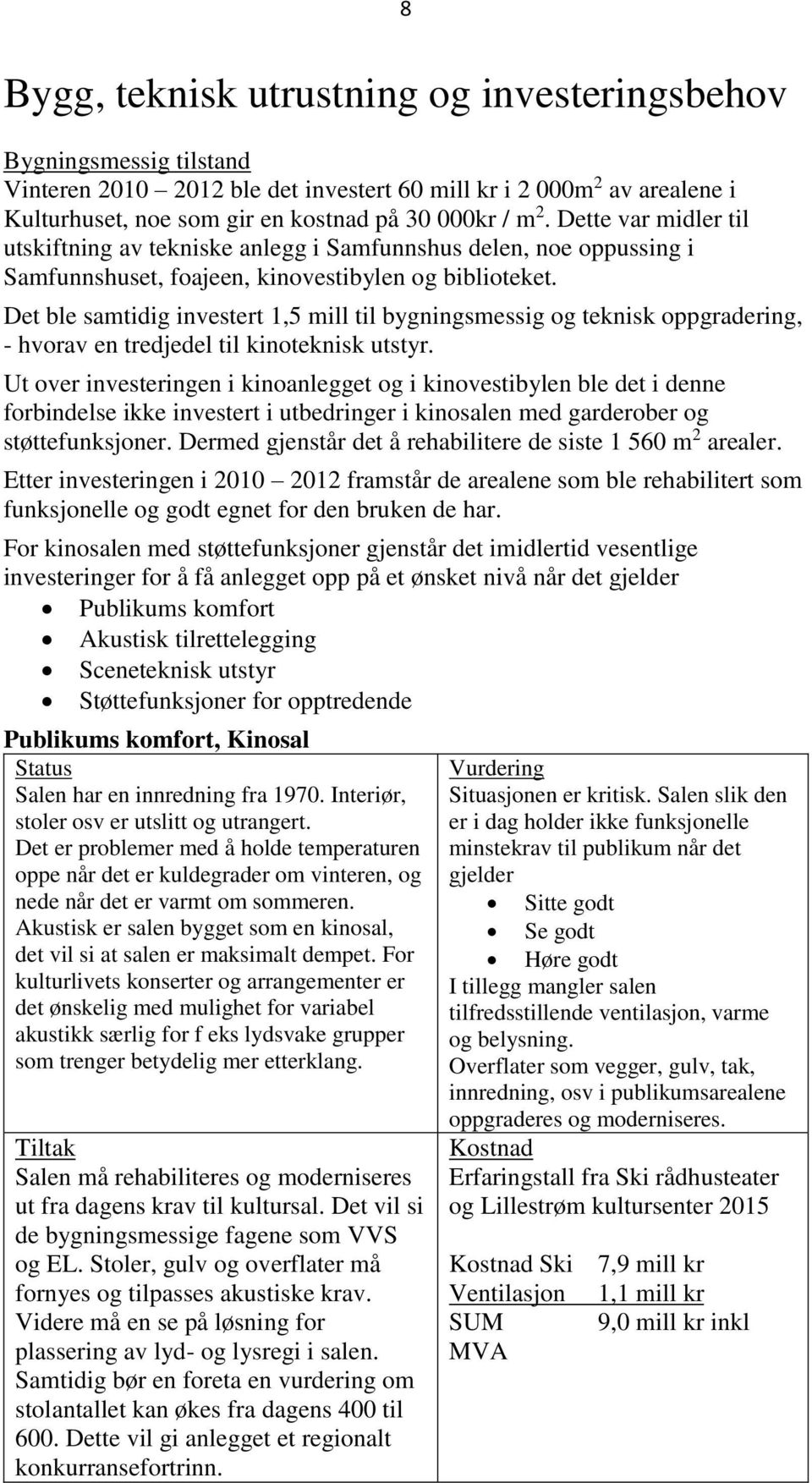 Det ble samtidig investert 1,5 mill til bygningsmessig og teknisk oppgradering, - hvorav en tredjedel til kinoteknisk utstyr.