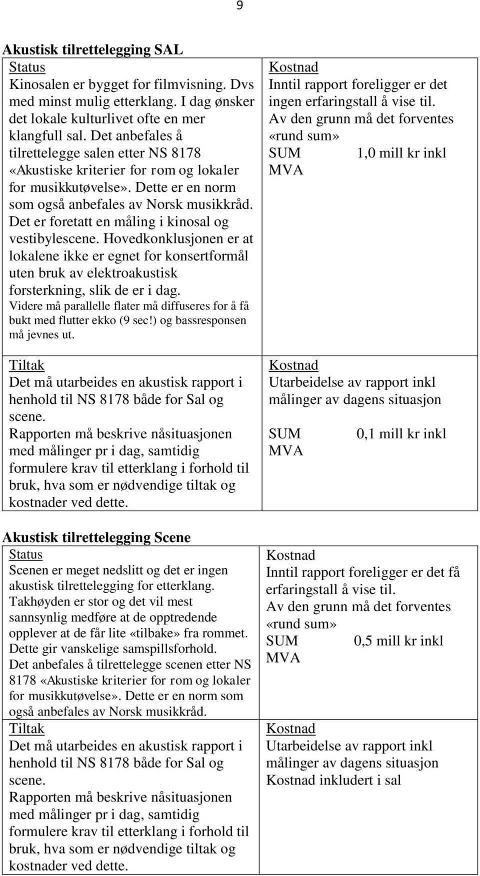 Det er foretatt en måling i kinosal og vestibylescene. Hovedkonklusjonen er at lokalene ikke er egnet for konsertformål uten bruk av elektroakustisk forsterkning, slik de er i dag.