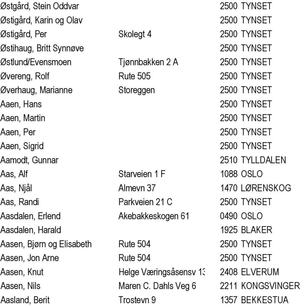 LØRENSKOG Aas, Randi Parkveien 21 C Aasdalen, Erlend Akebakkeskogen 61 0490 OSLO Aasdalen, Harald 1925 BLAKER Aasen, Bjørn og Elisabeth Rute 504 Aasen,