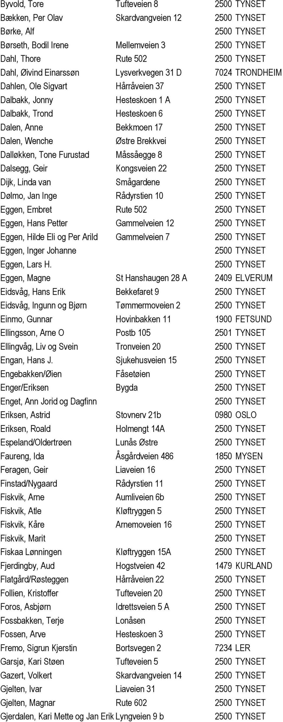 Dijk, Linda van Smågardene Dølmo, Jan Inge Rådyrstien 10 Eggen, Embret Rute 502 Eggen, Hans Petter Gammelveien 12 Eggen, Hilde Eli og Per Arild Gammelveien 7 Eggen, Inger Johanne Eggen, Lars H.